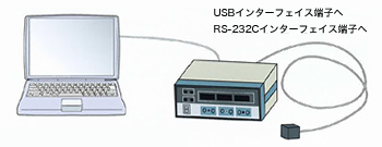 DRS-3F 磁界測定器用サンプルソフトウェア